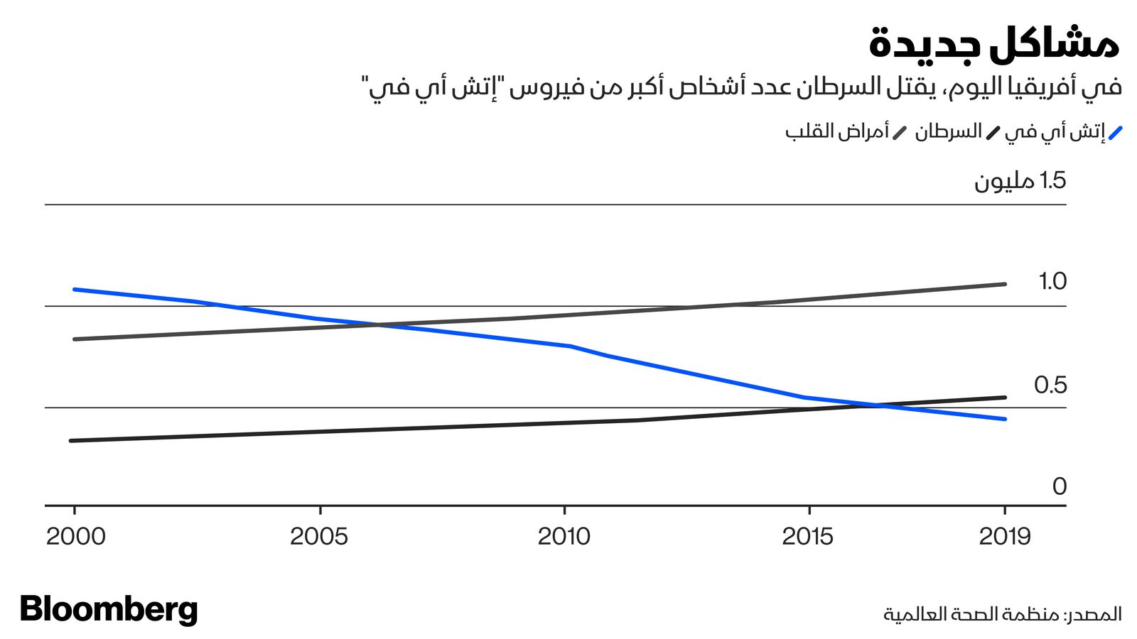 بلومبرغ