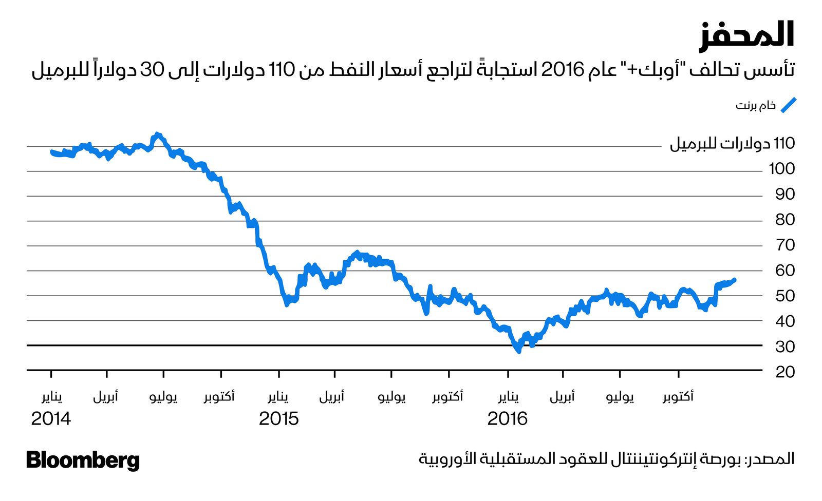 المصدر: بلومبرغ