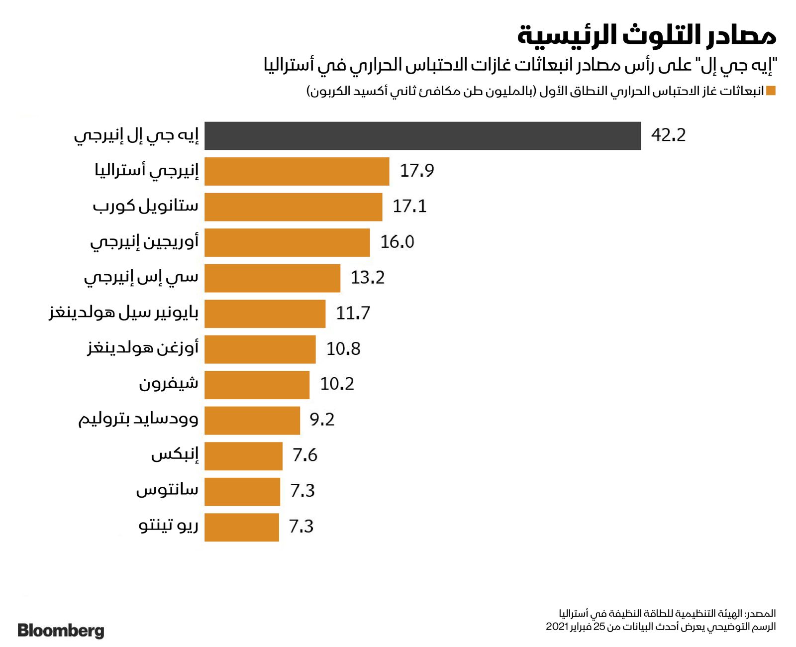 المصدر: بلومبرغ