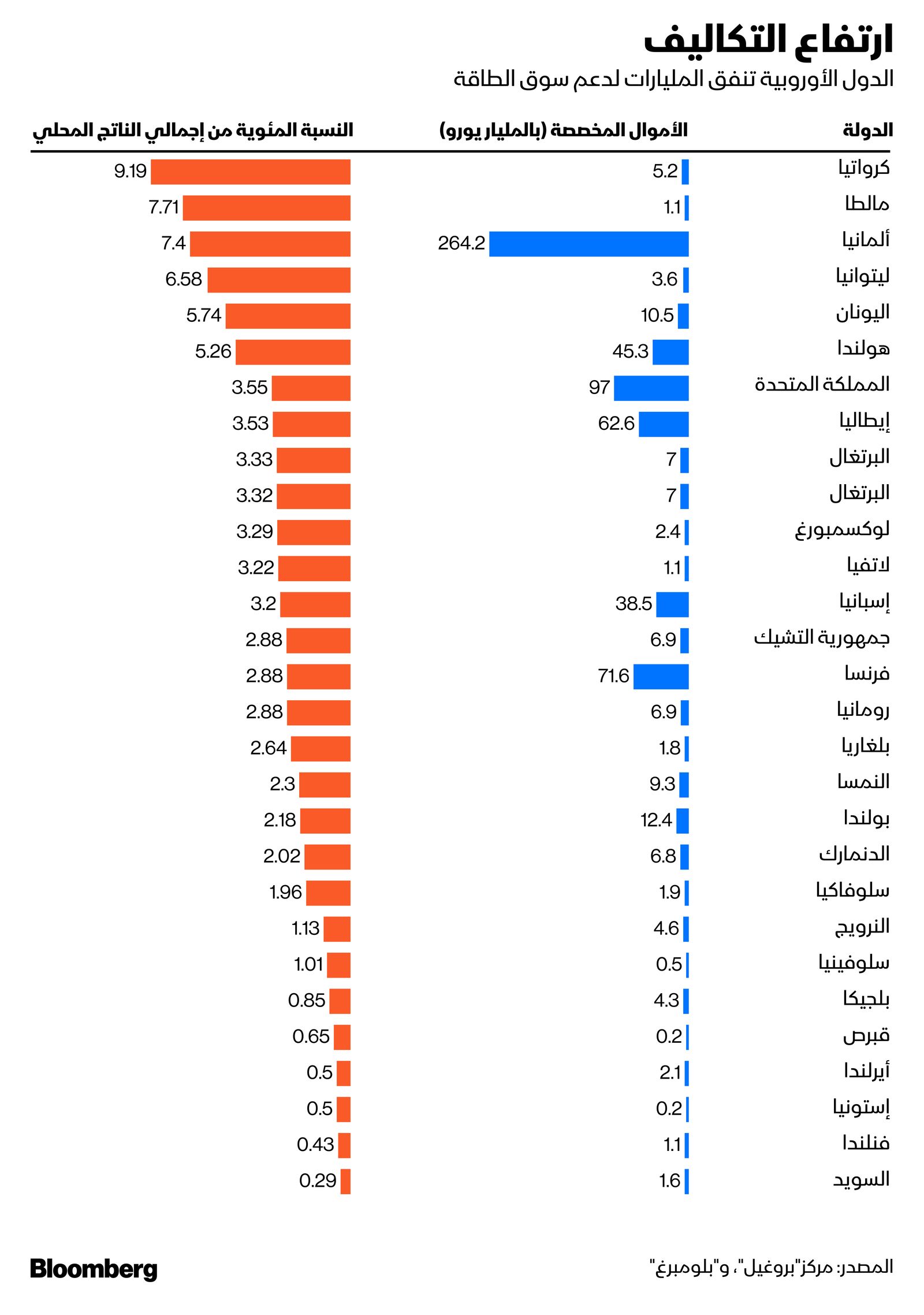 المصدر: بلومبرغ