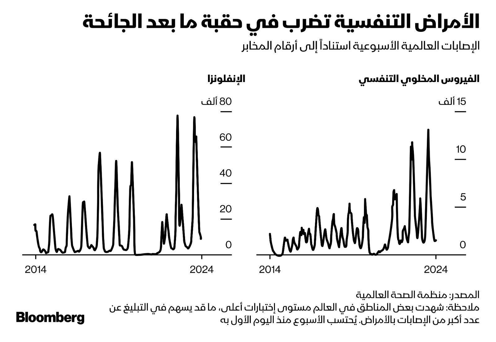 المصدر: بلومبرغ