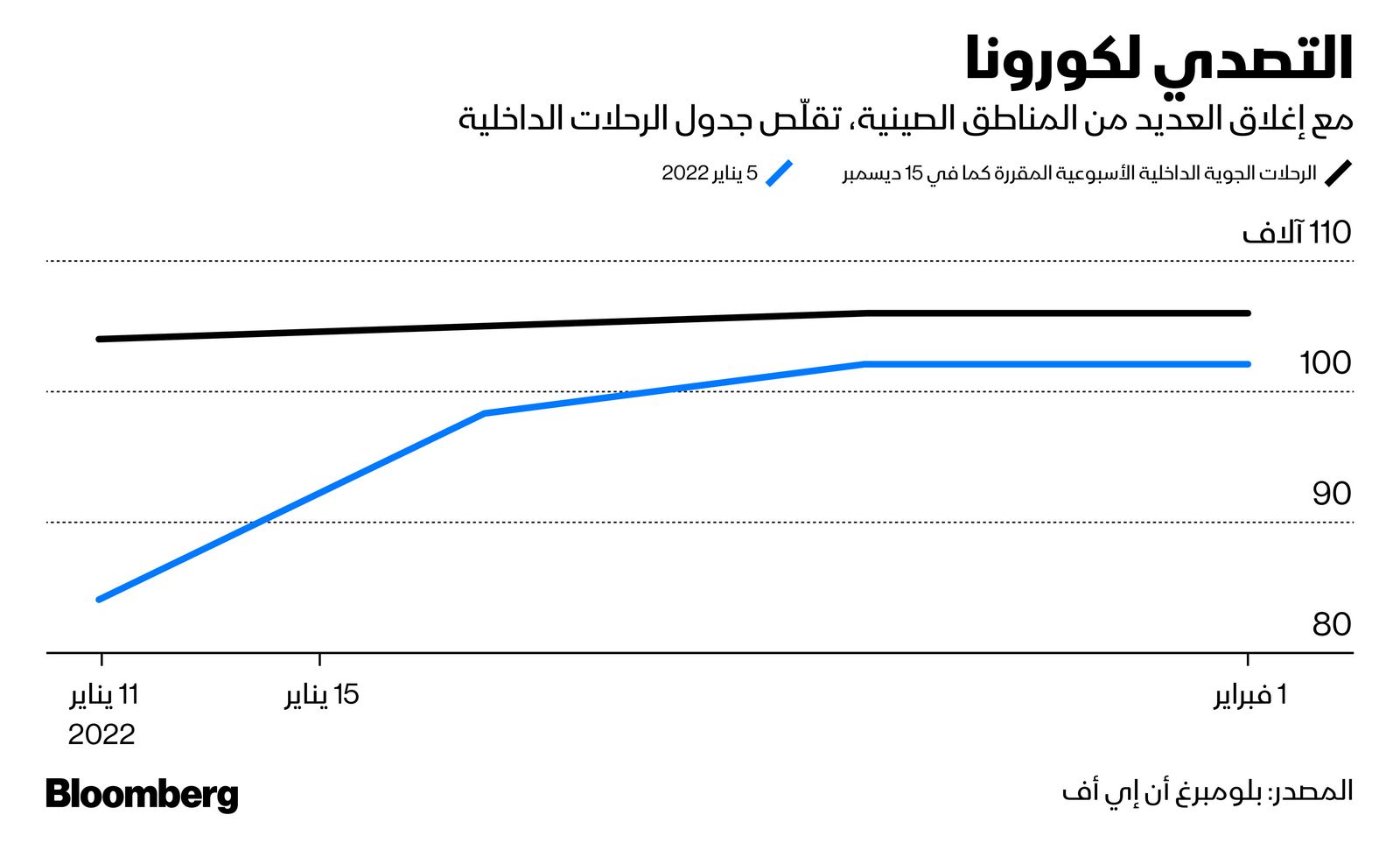 المصدر: بلومبرغ