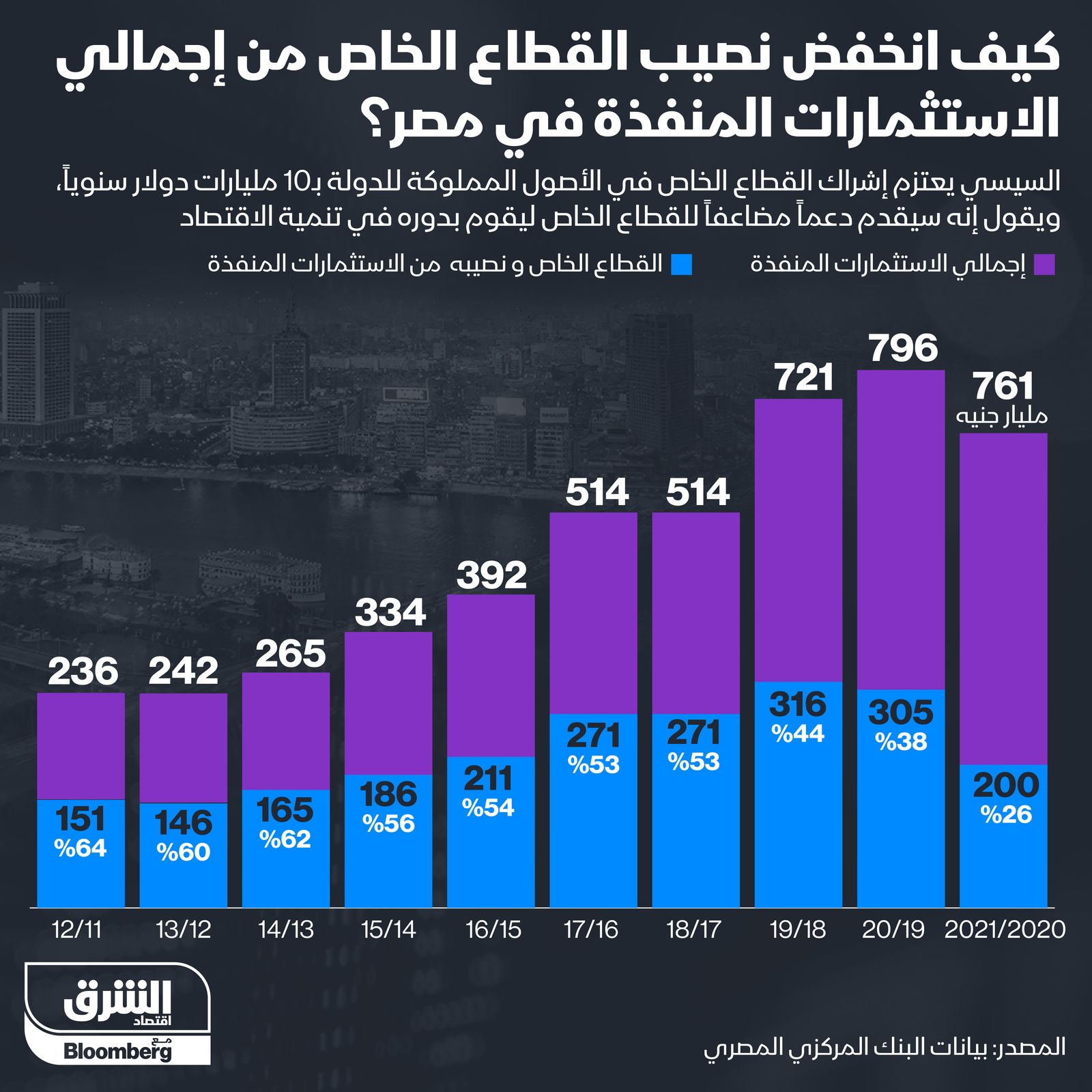 المصدر: الشرق