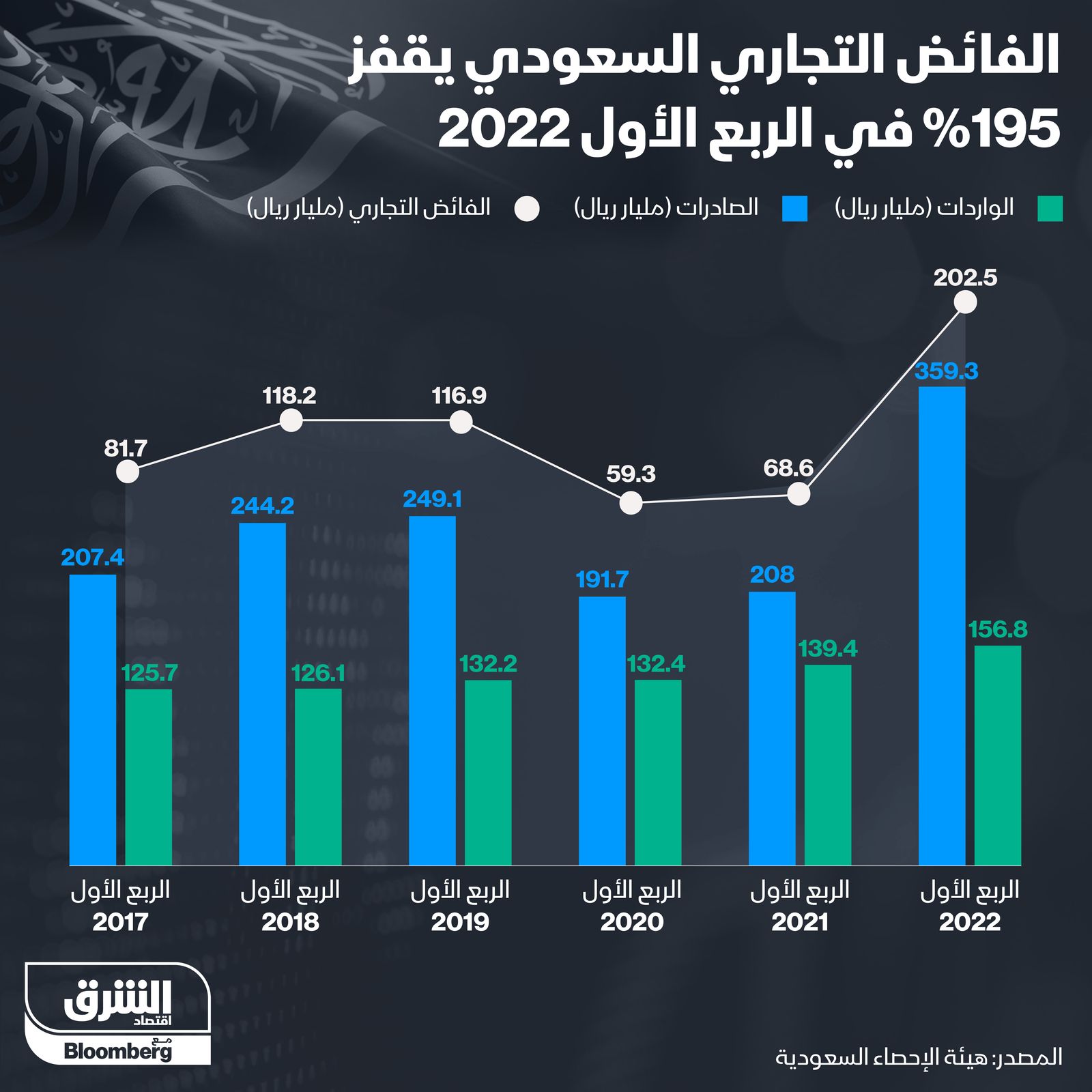 المصدر: الشرق