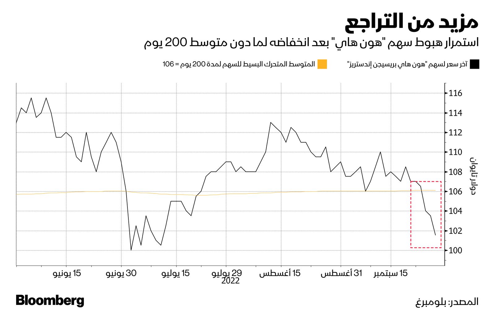 المصدر: بلومبرغ