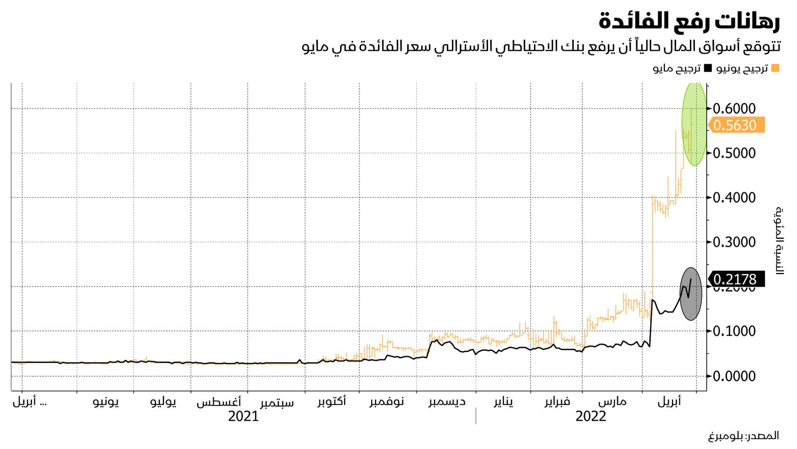 المصدر: بلومبرغ