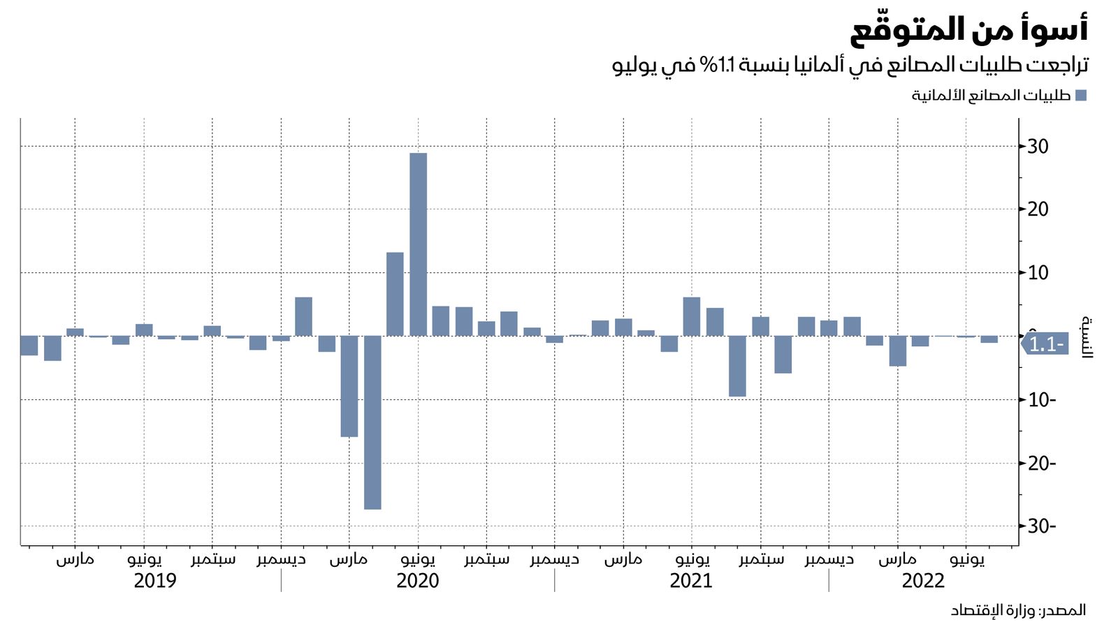 المصدر: بلومبرغ