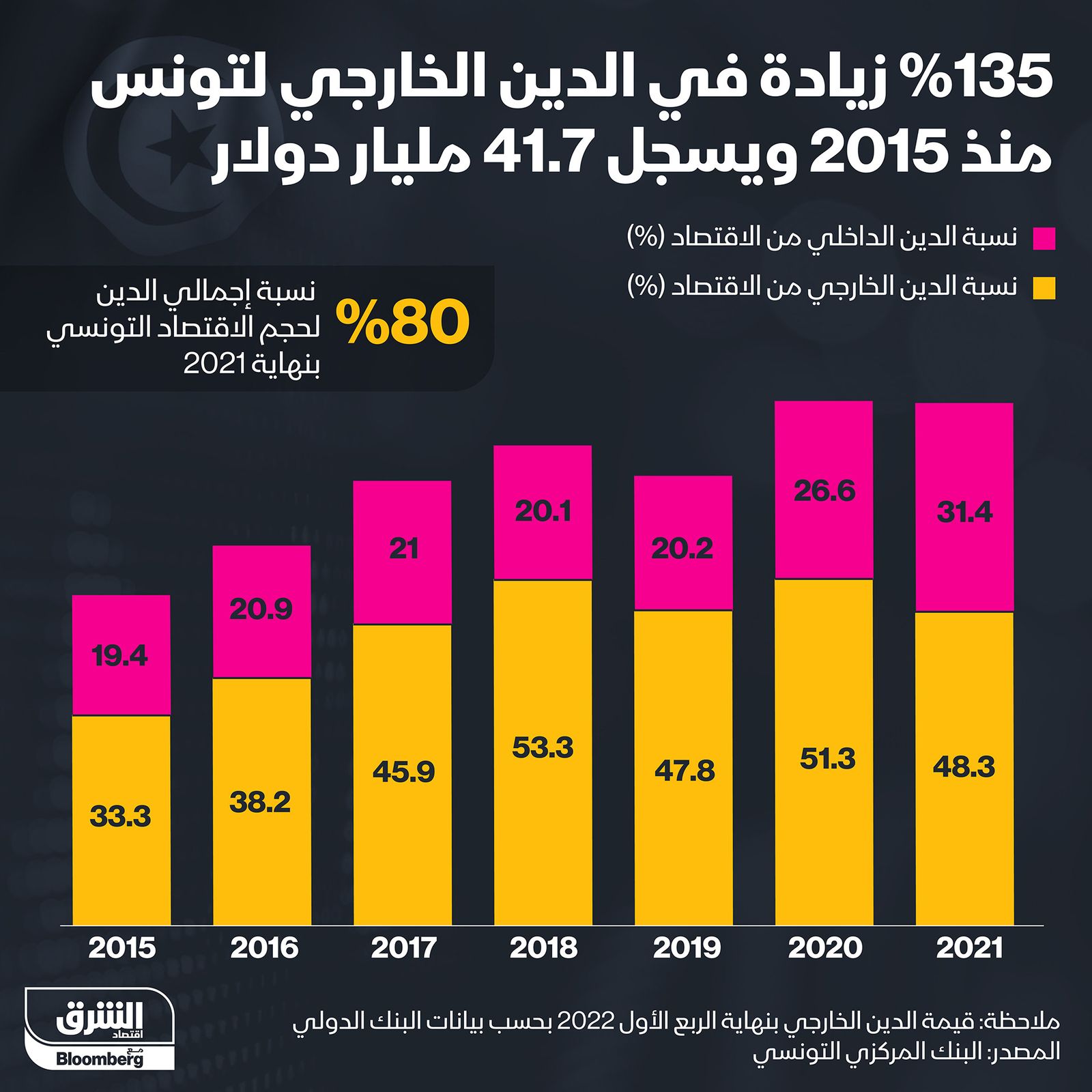 المصدر: الشرق