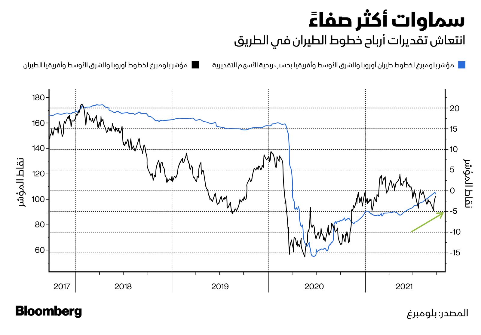 المصدر: بلومبرغ