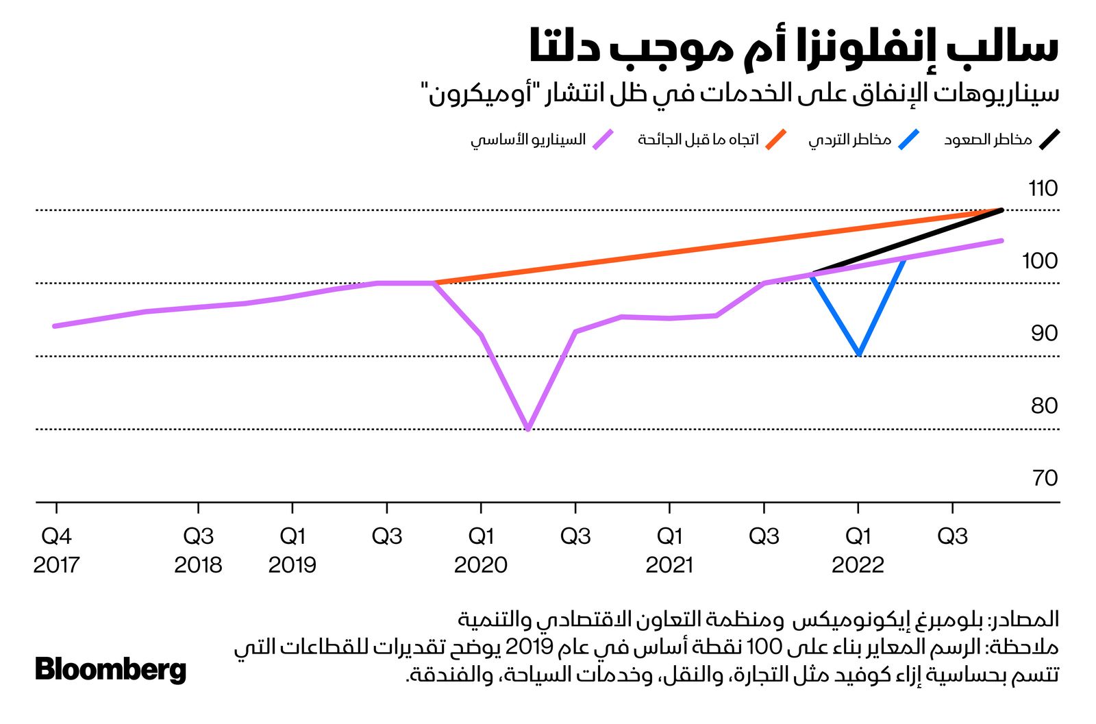 المصدر: بلومبرغ