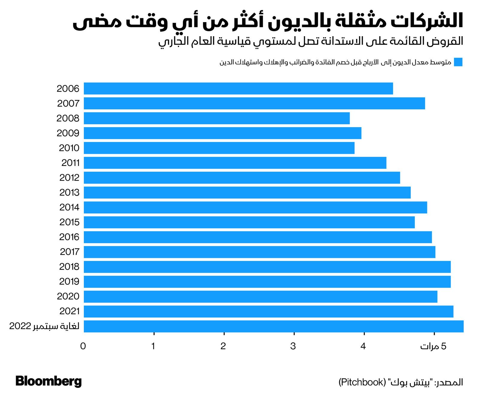 المصدر: بلومبرغ