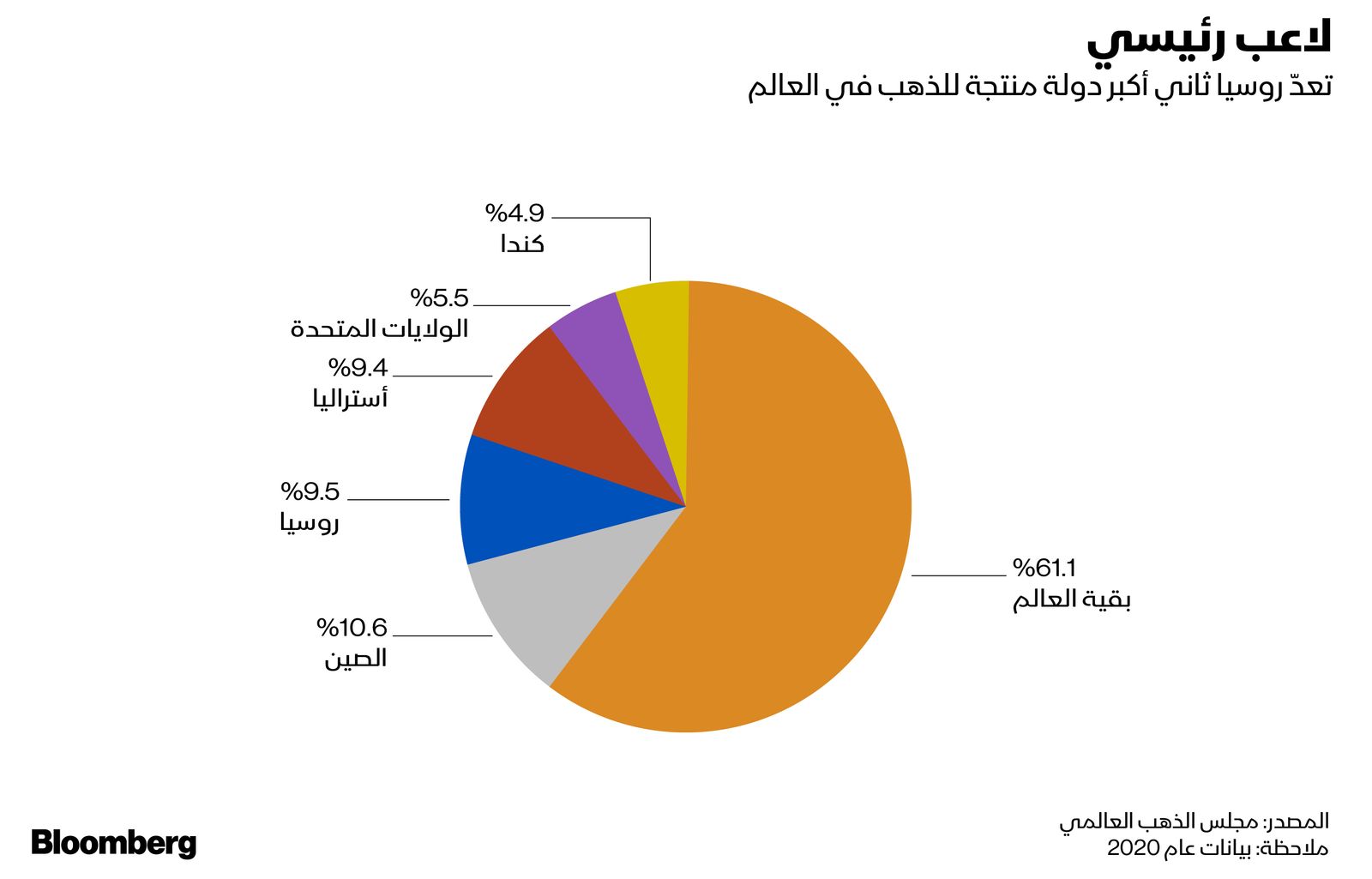 المصدر: بلومبرغ