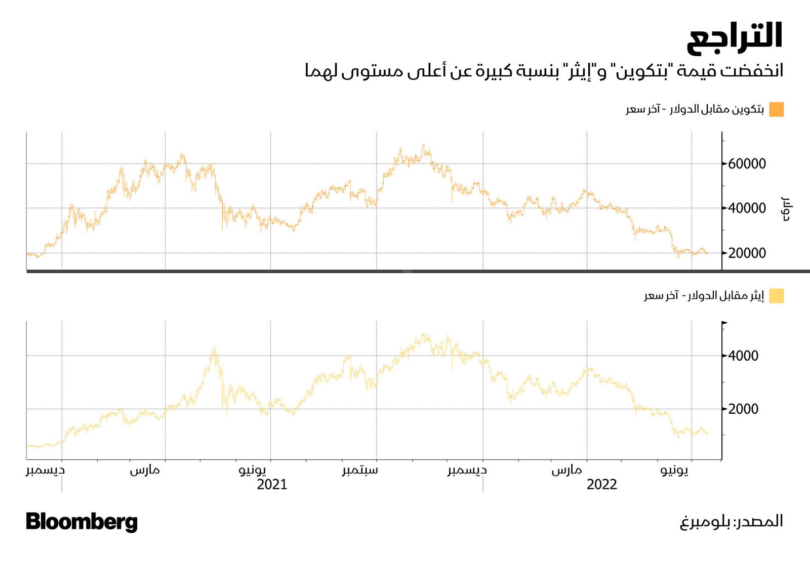 المصدر: بلومبرغ