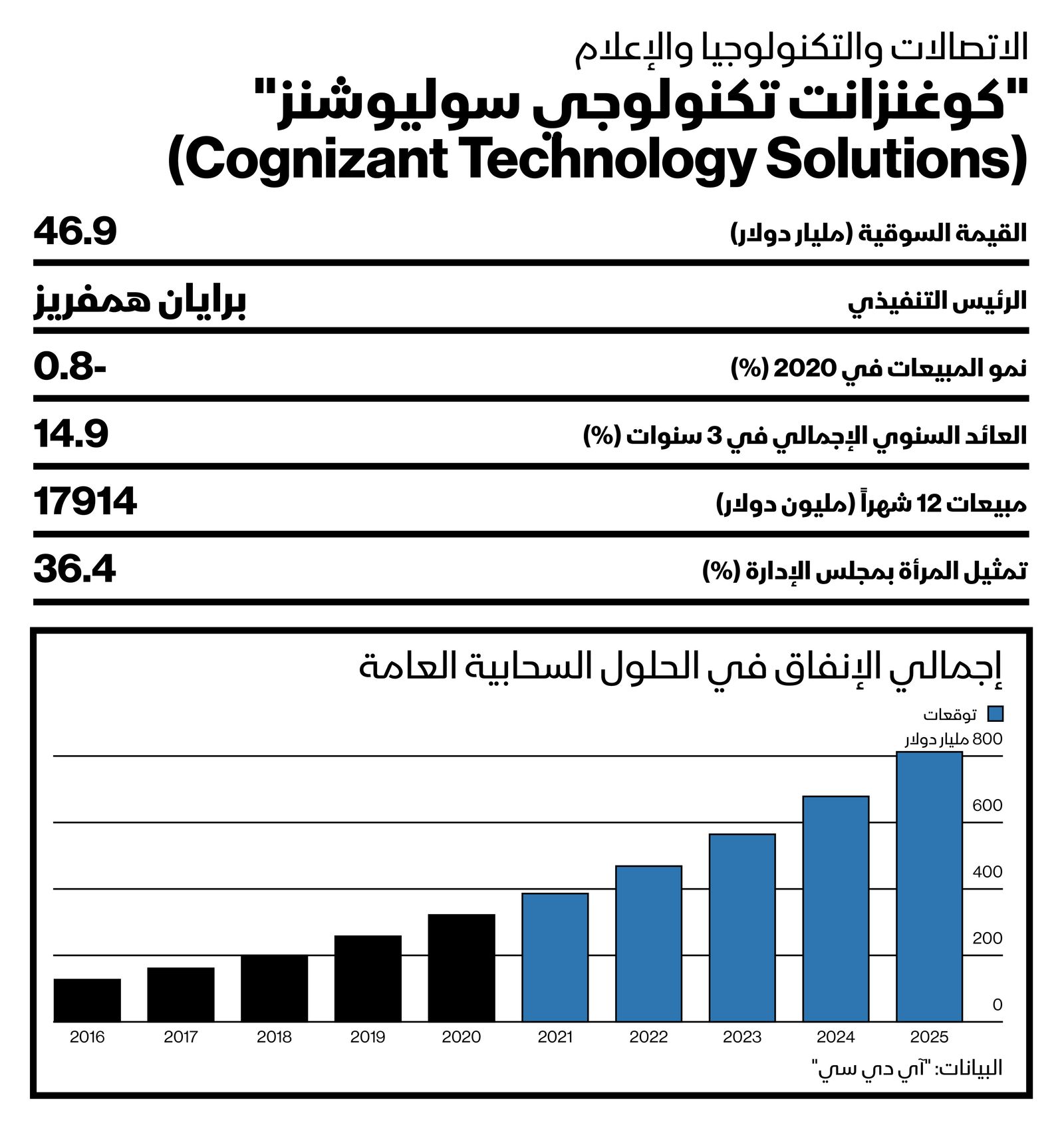 المصدر: بلومبرغ