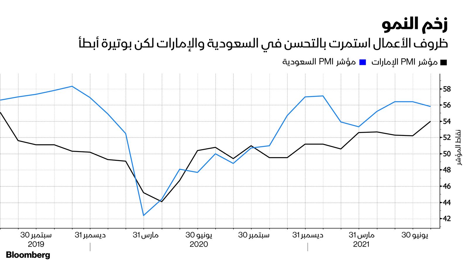 المصدر: بلومبرغ