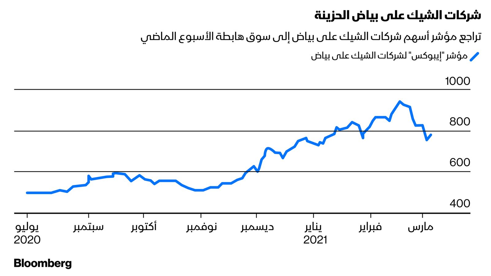 بلومبرغ