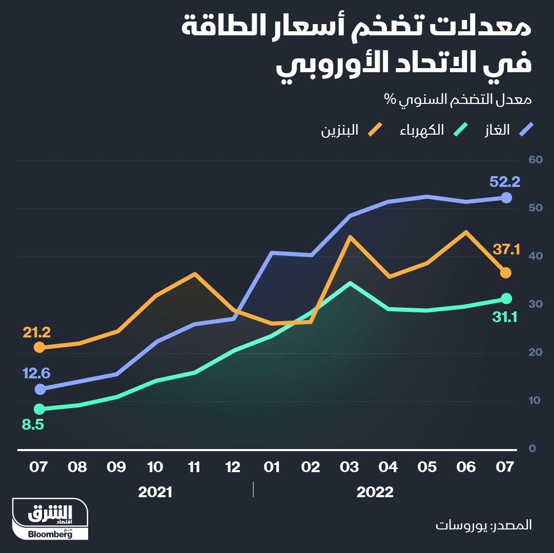 المصدر: الشرق