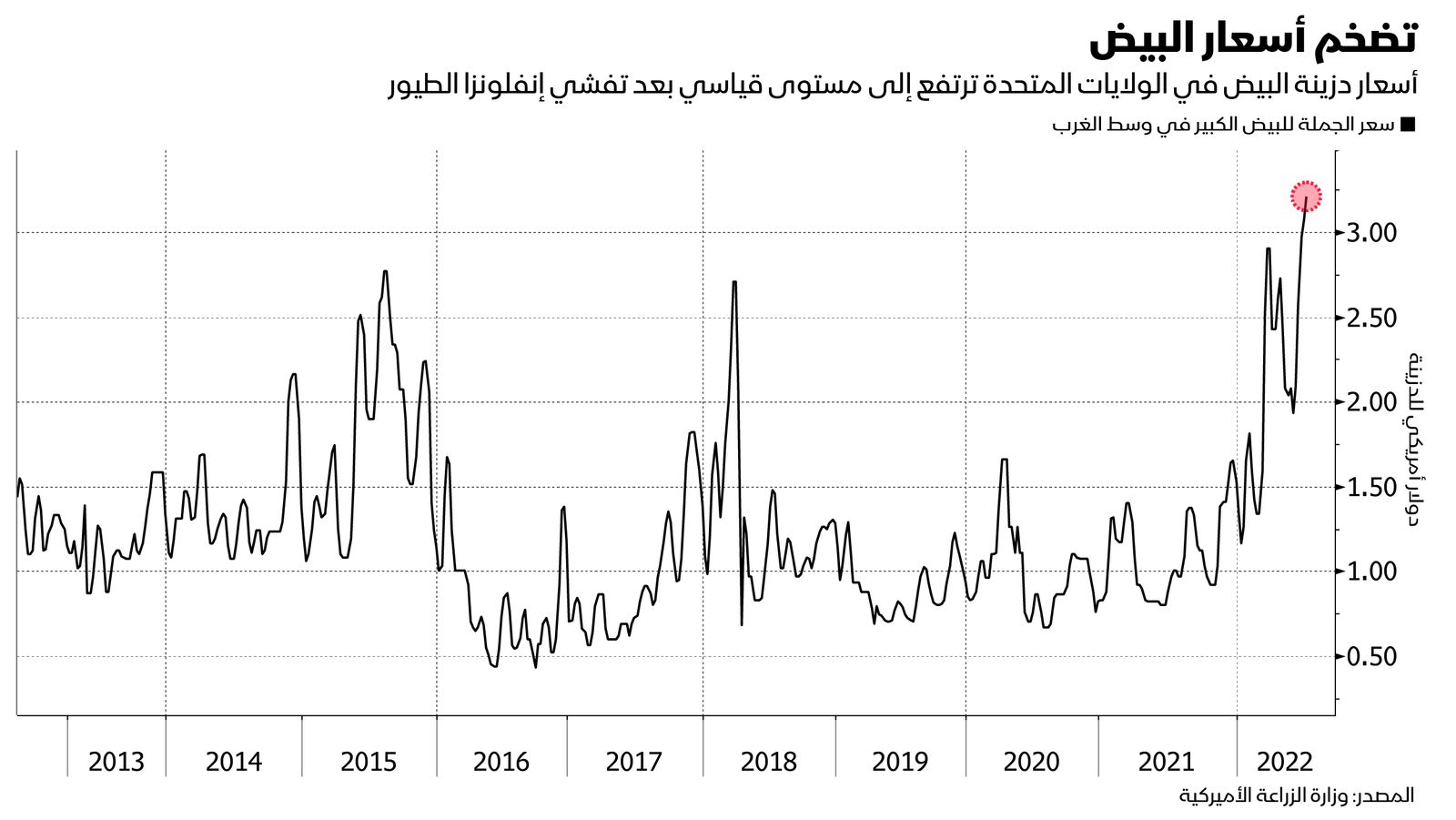 المصدر: بلومبرغ