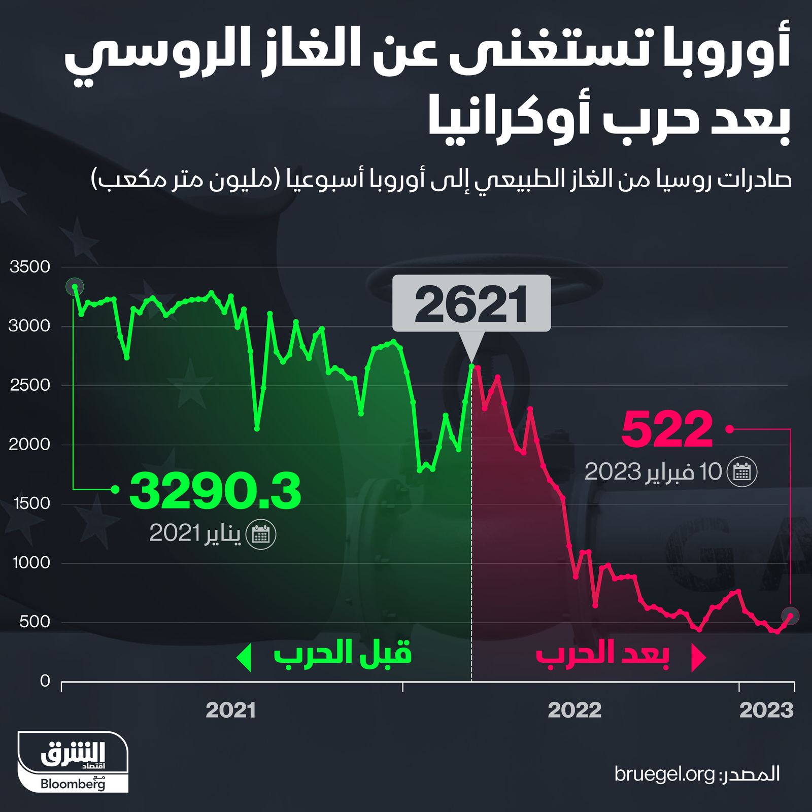 المصدر: الشرق