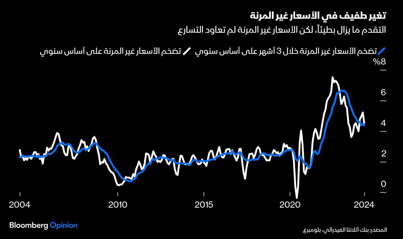 المصدر: بلومبرغ