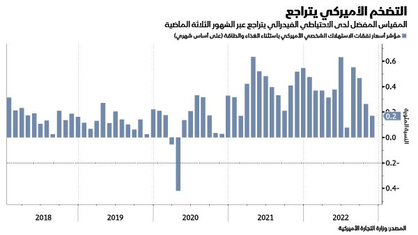 المصدر: بلومبرغ