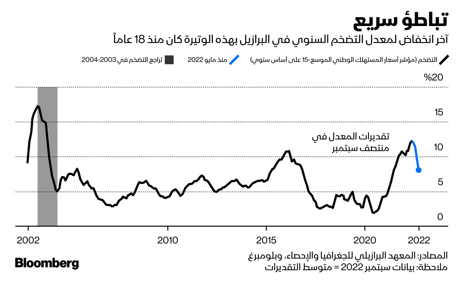 المصدر: بلومبرغ