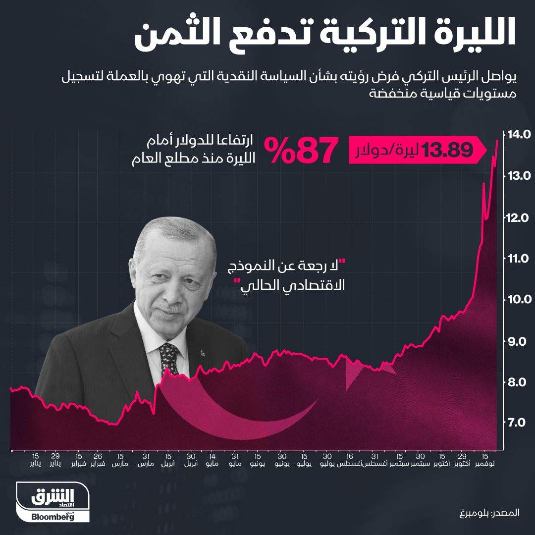 المصدر: بلومبرغ