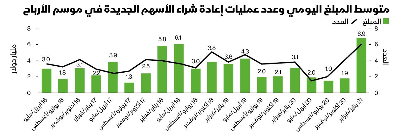 بلومبرغ