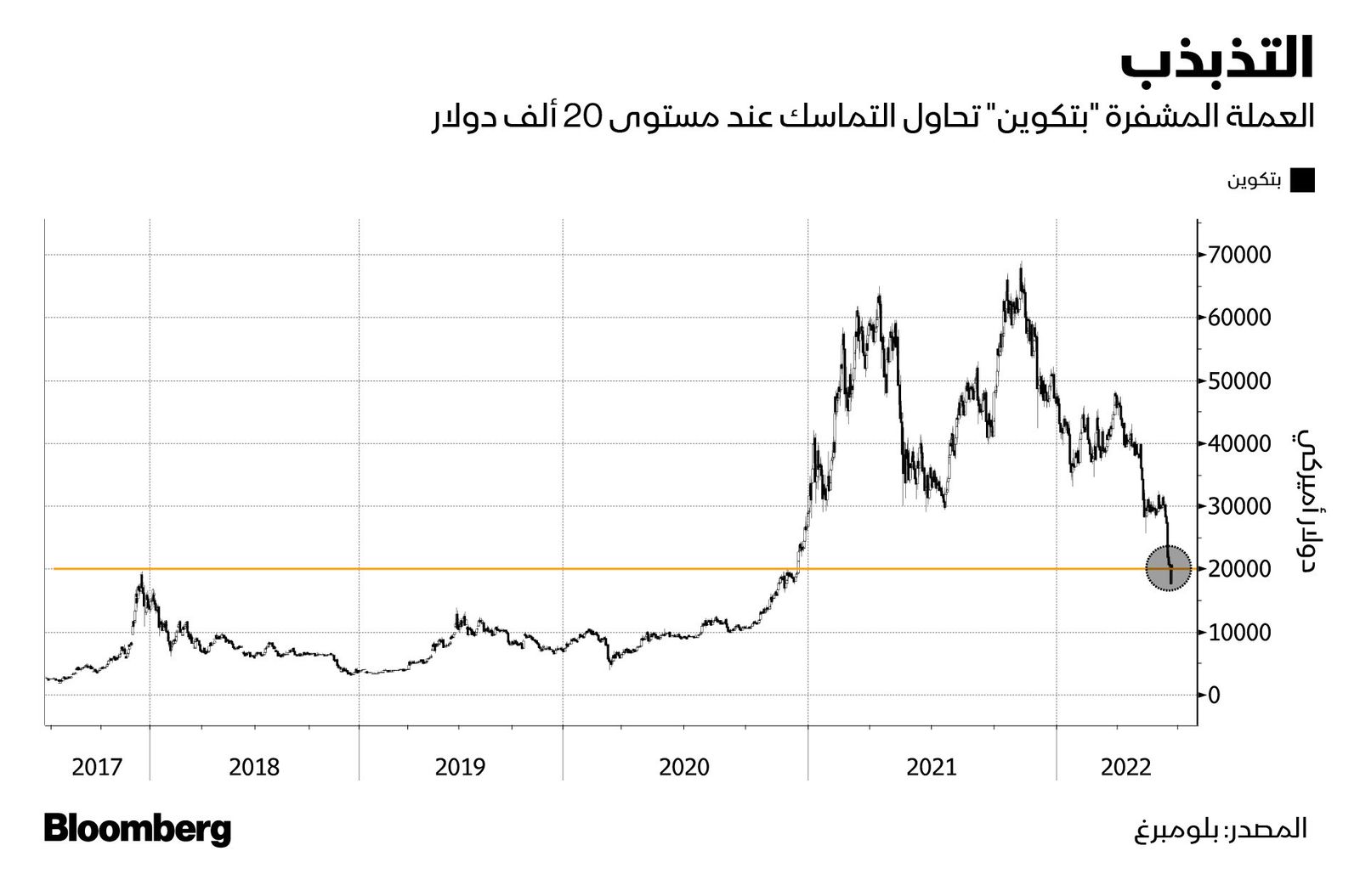 المصدر: بلومبرغ