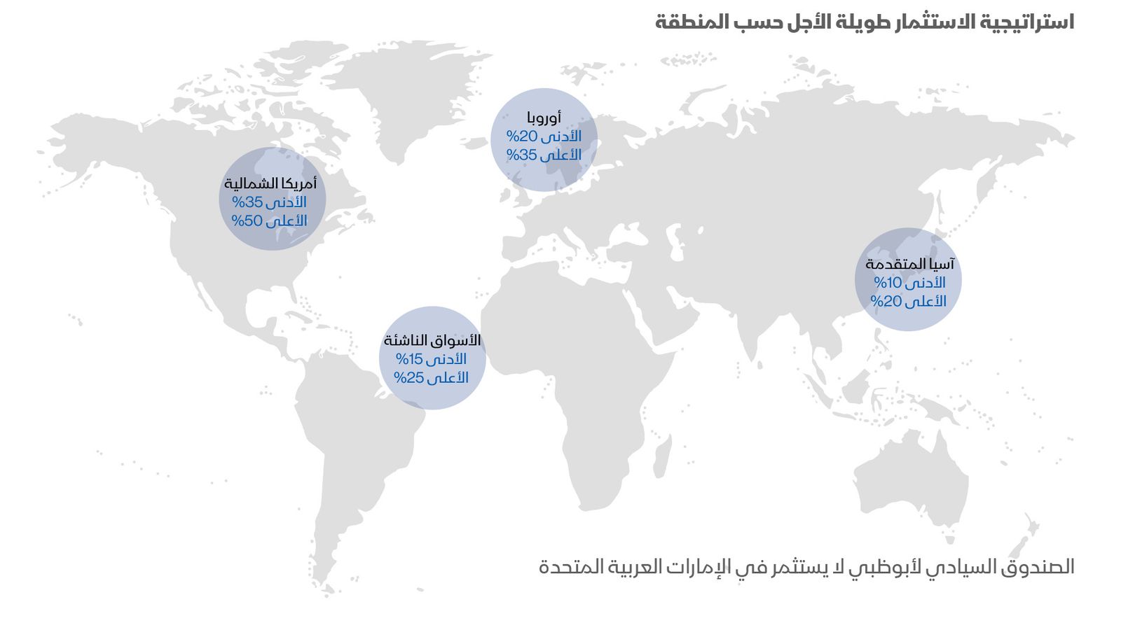 المصدر/ جهاز أبوظبي للاستثمار