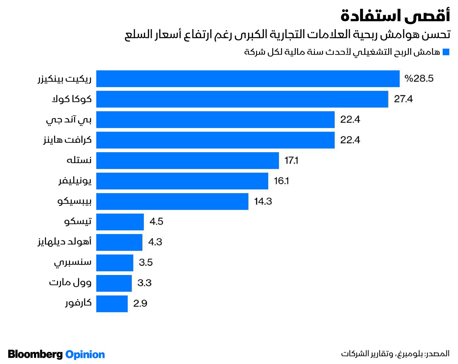 المصدر: بلومبرغ