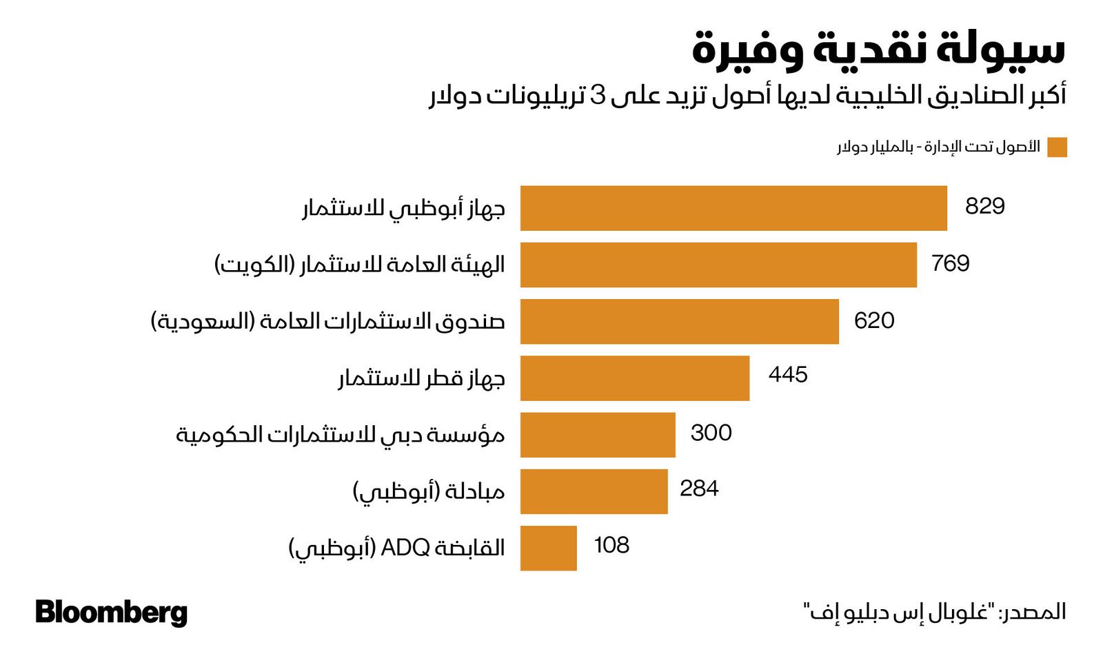 المصدر: بلومبرغ