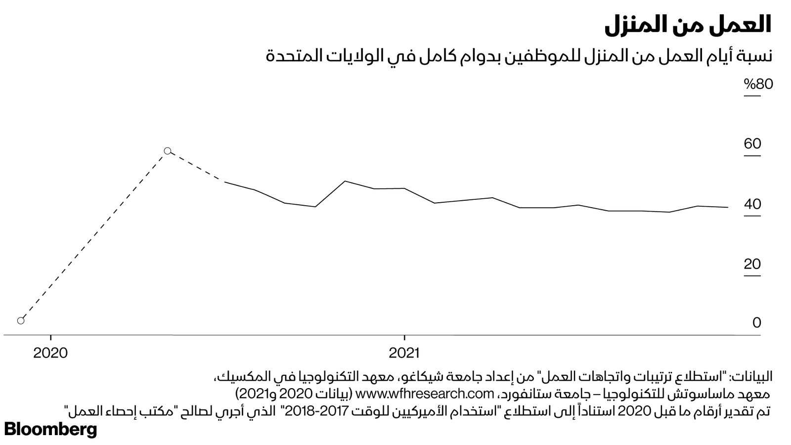 المصدر: بلومبرغ