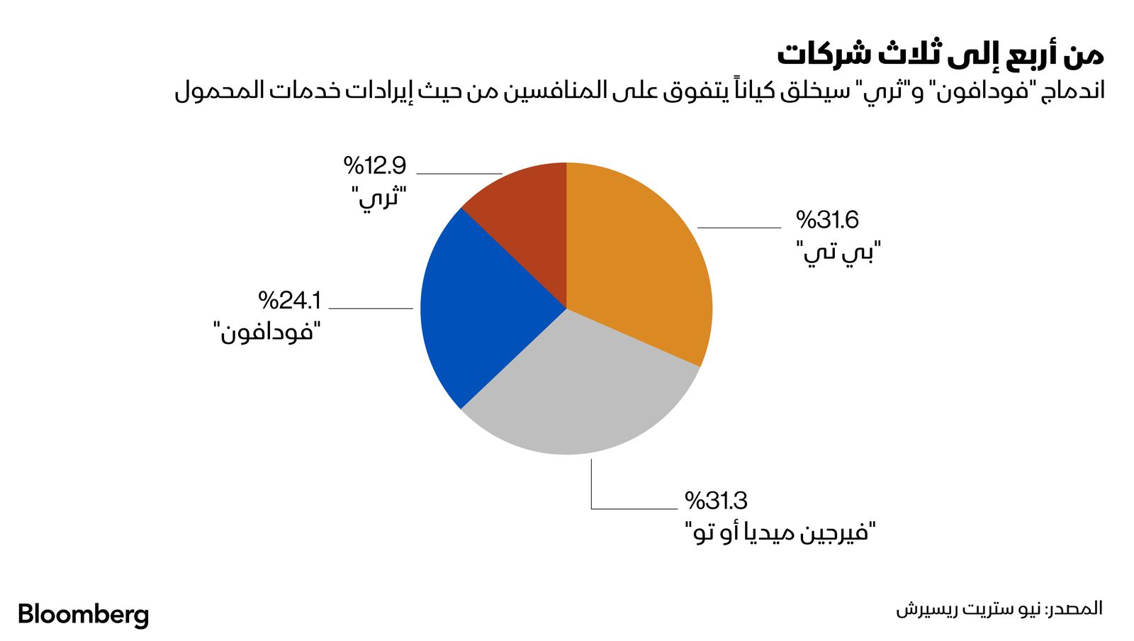 المصدر: بلومبرغ