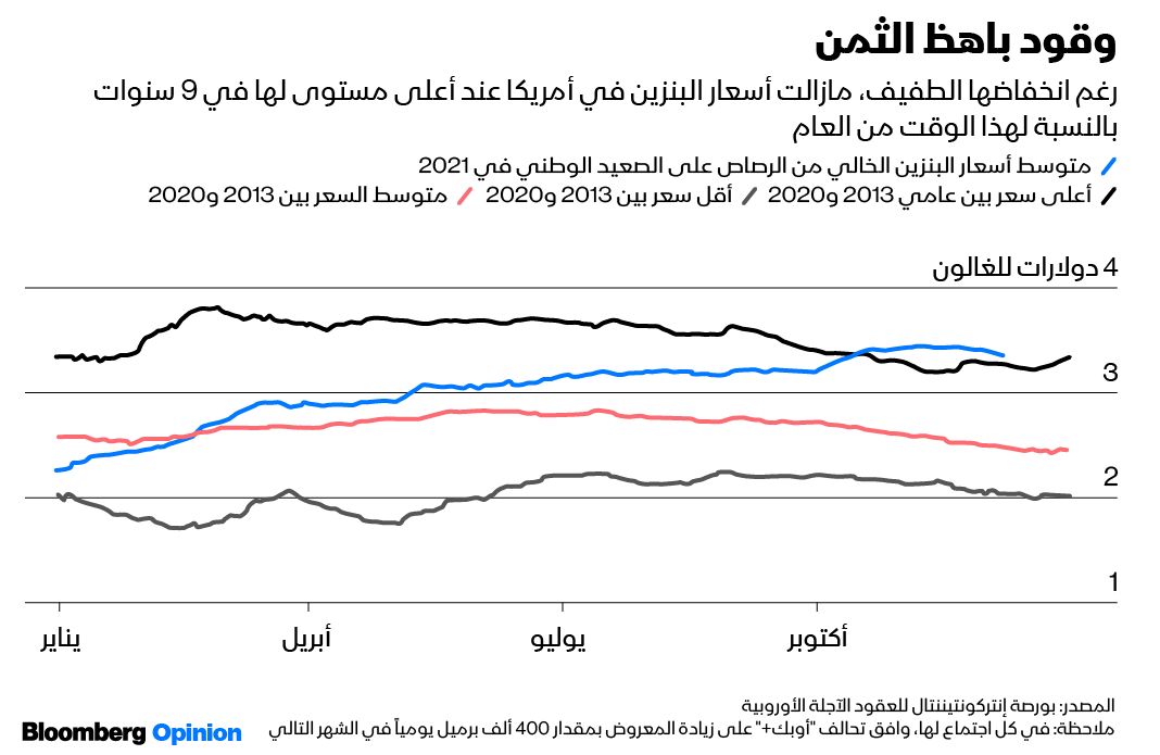 المصدر: بلومبرغ