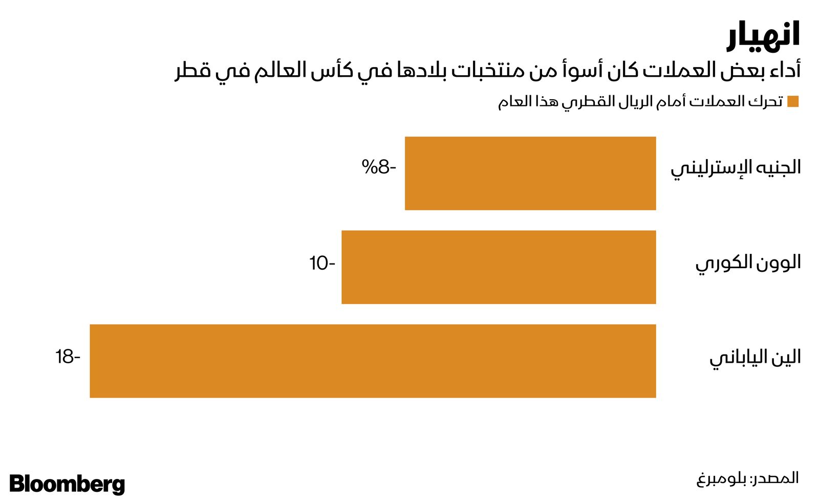 المصدر: بلومبرغ
