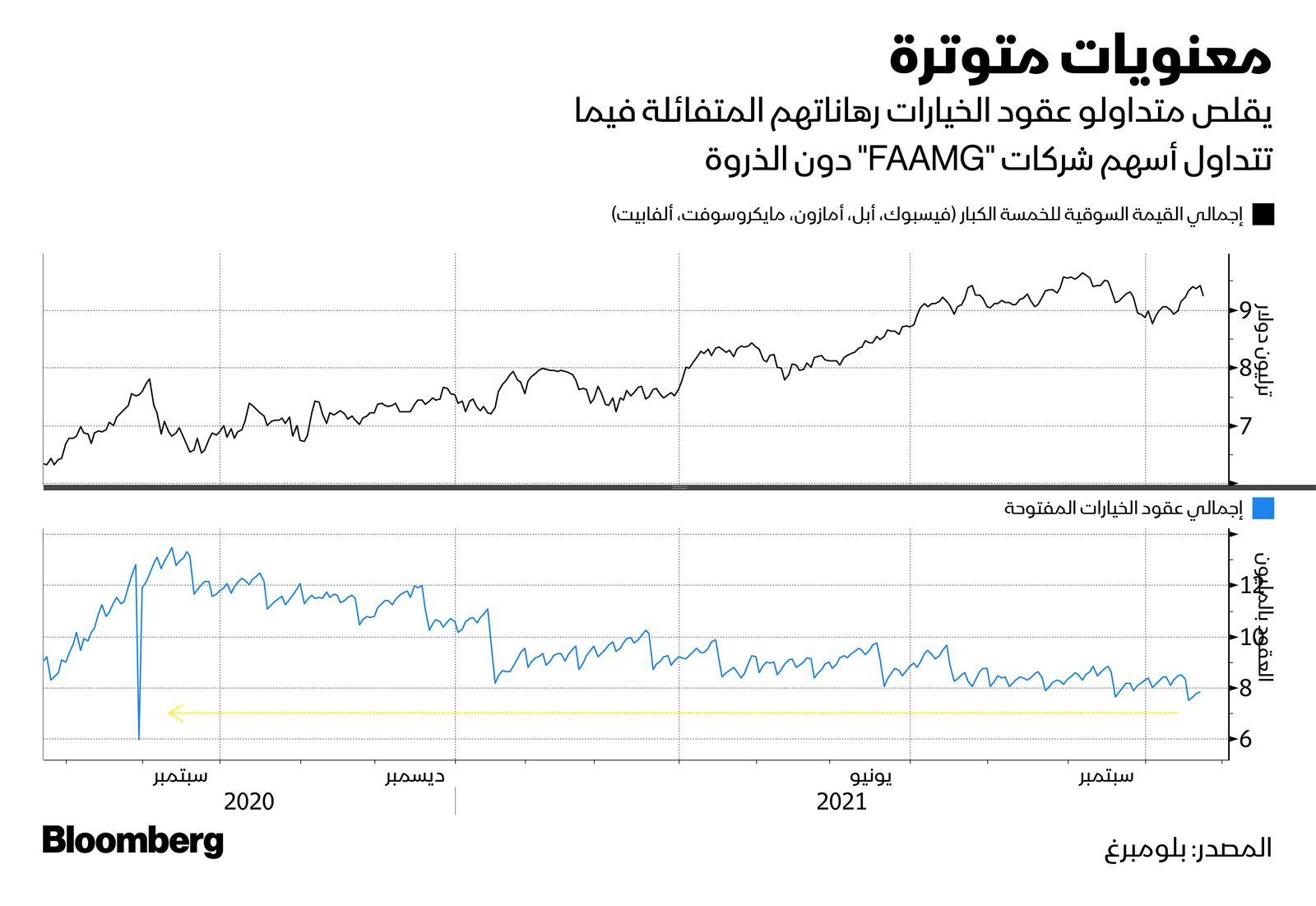 المصدر: بلومبرغ