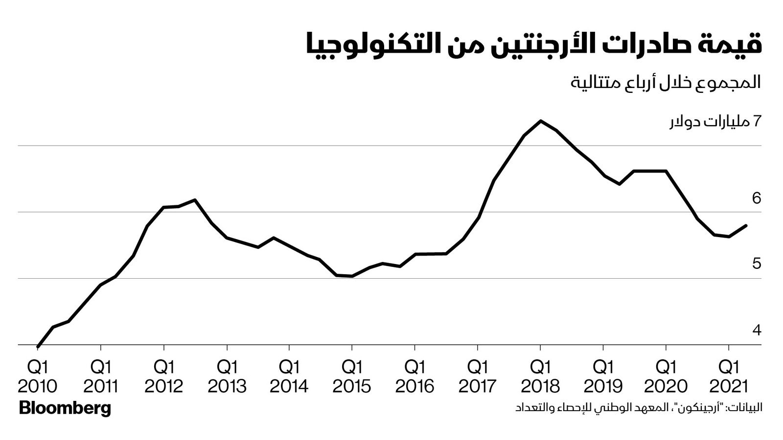 المصدر: بلومبرغ