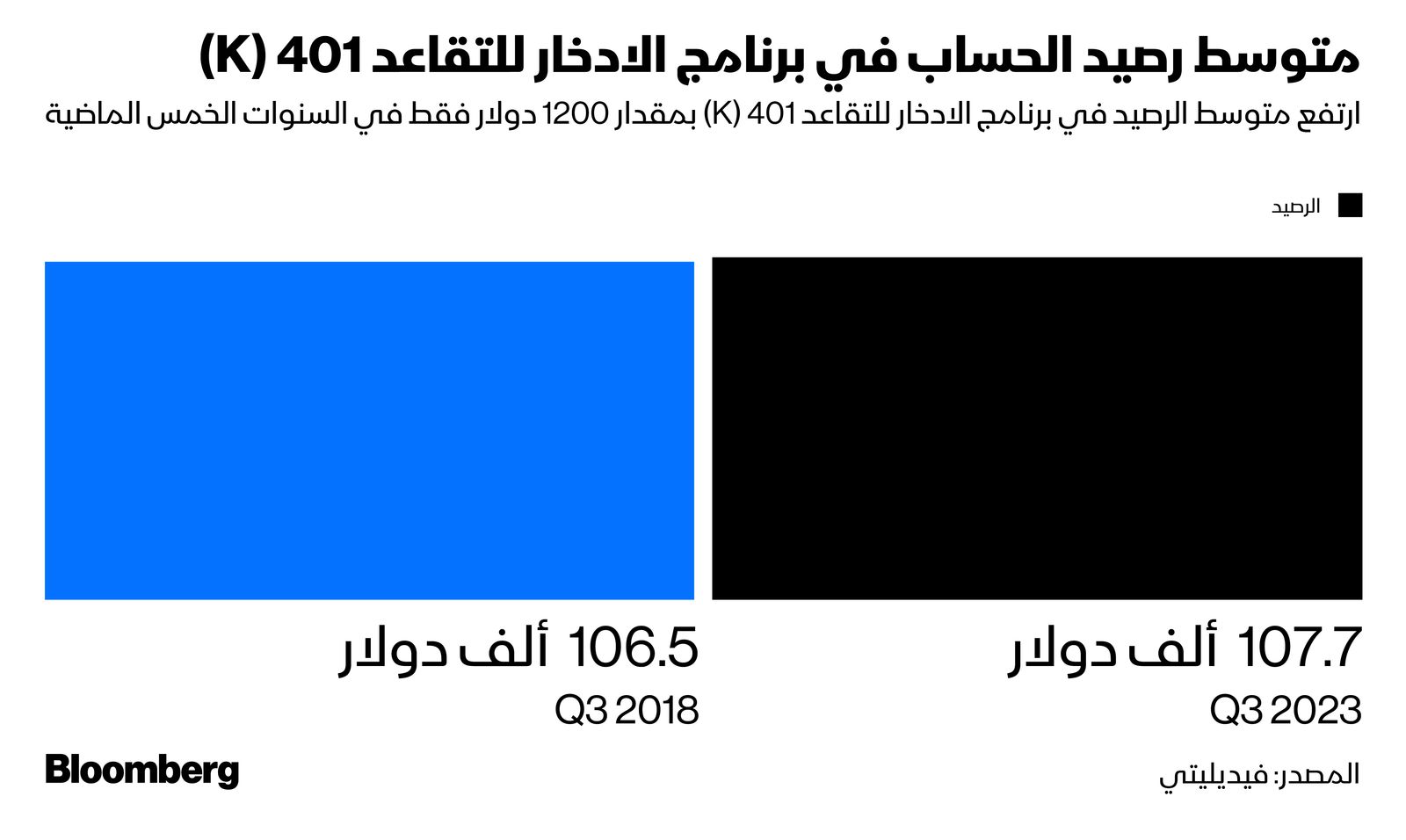 المصدر: بلومبرغ