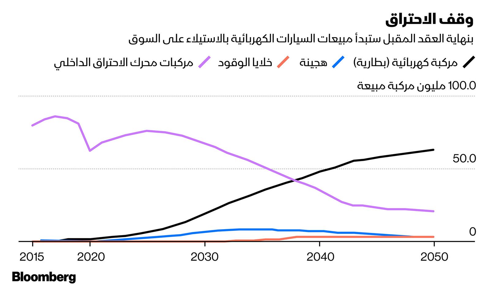 بلومبرغ