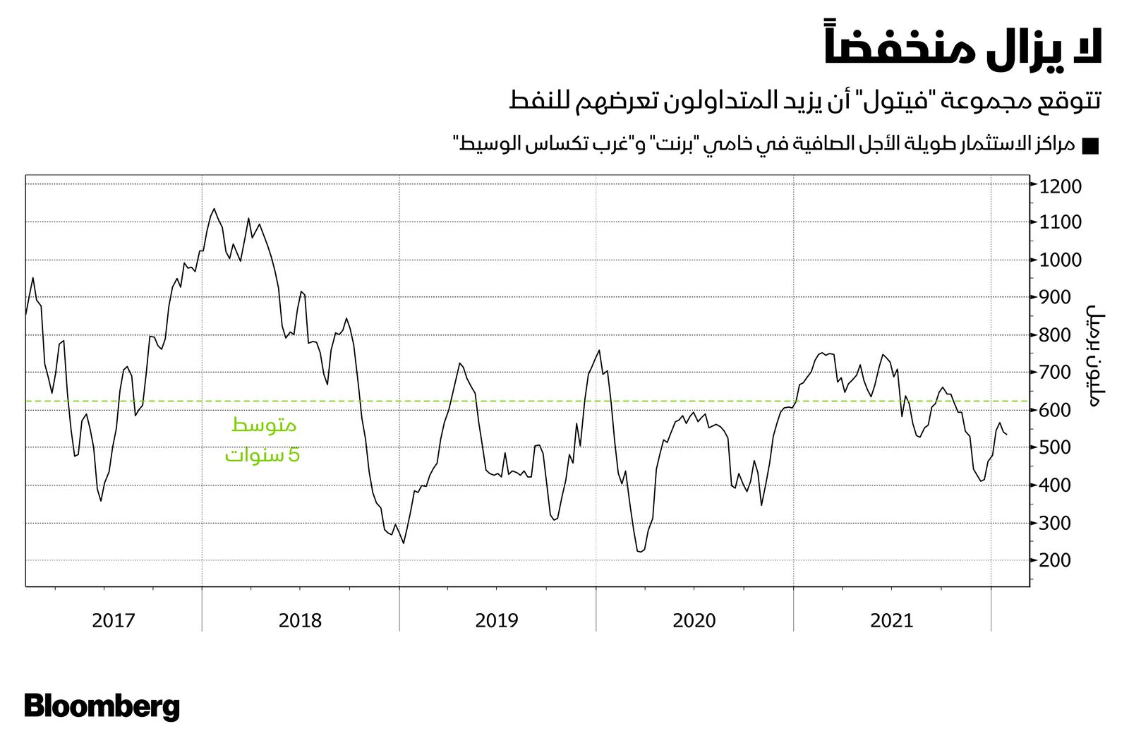 المصدر: بلومبرغ