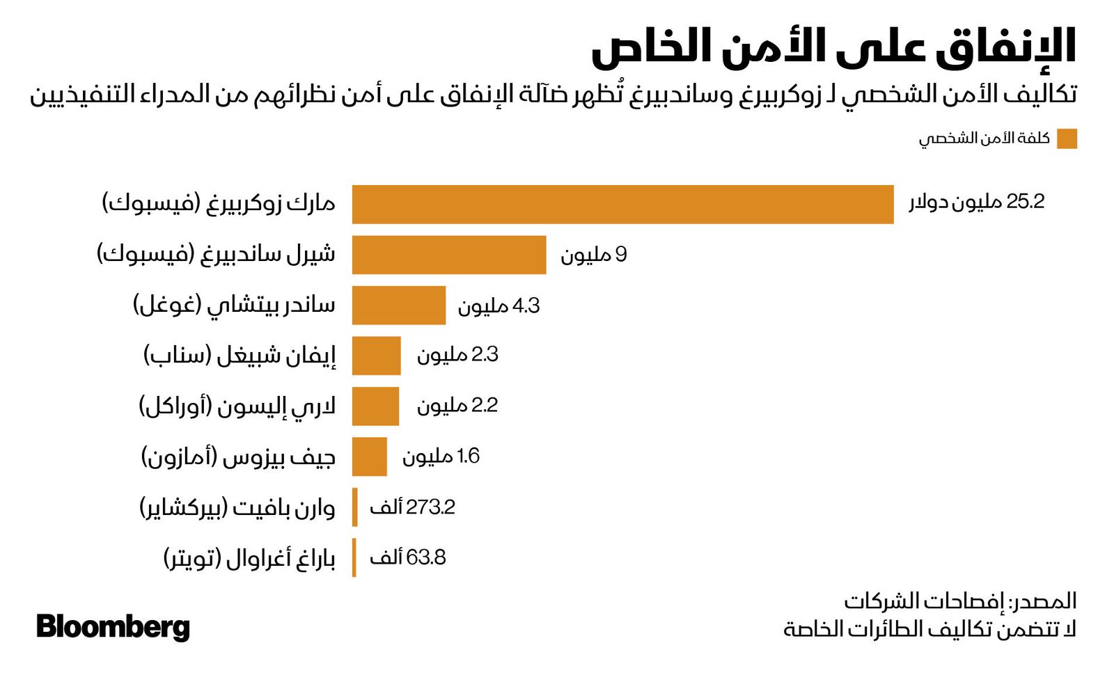 المصدر: بلومبرغ