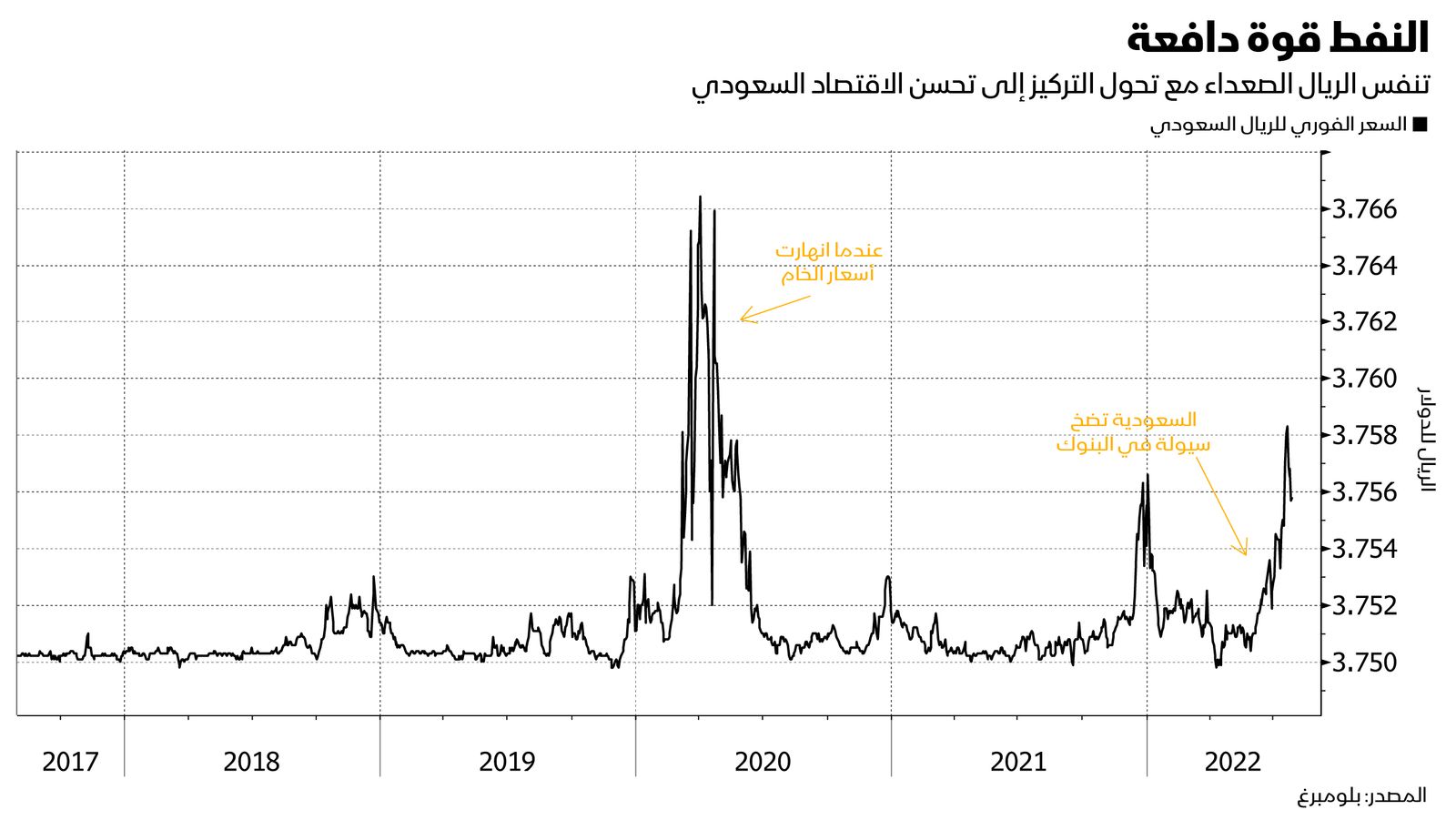 المصدر: بلومبرغ