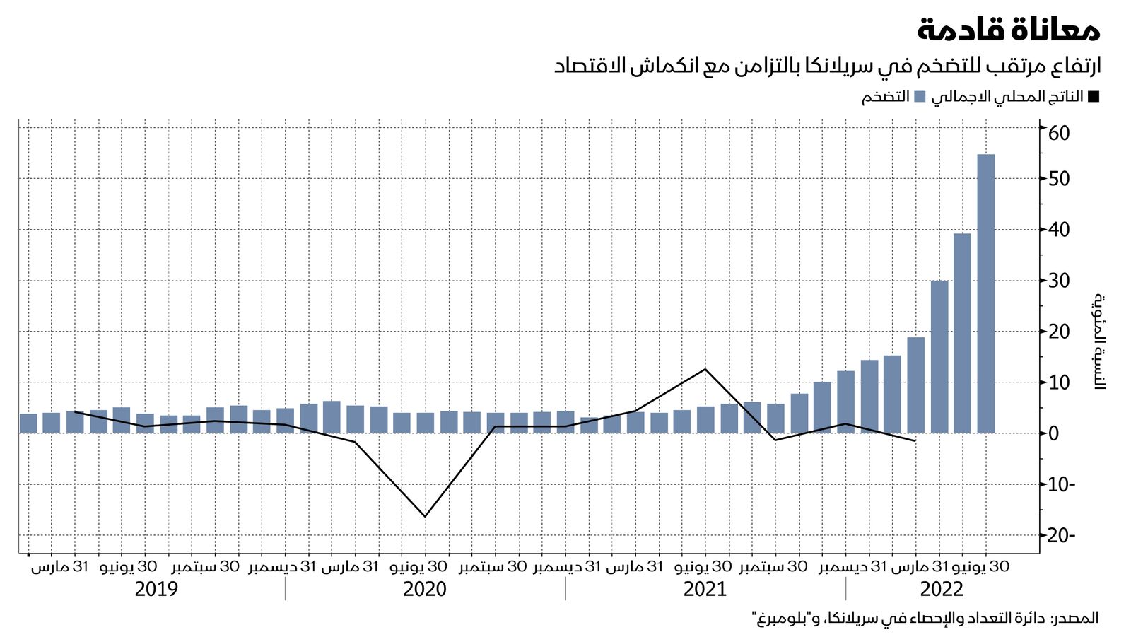 المصدر: بلومبرغ