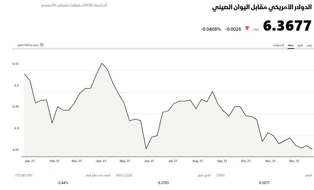 المصدر: الشرق