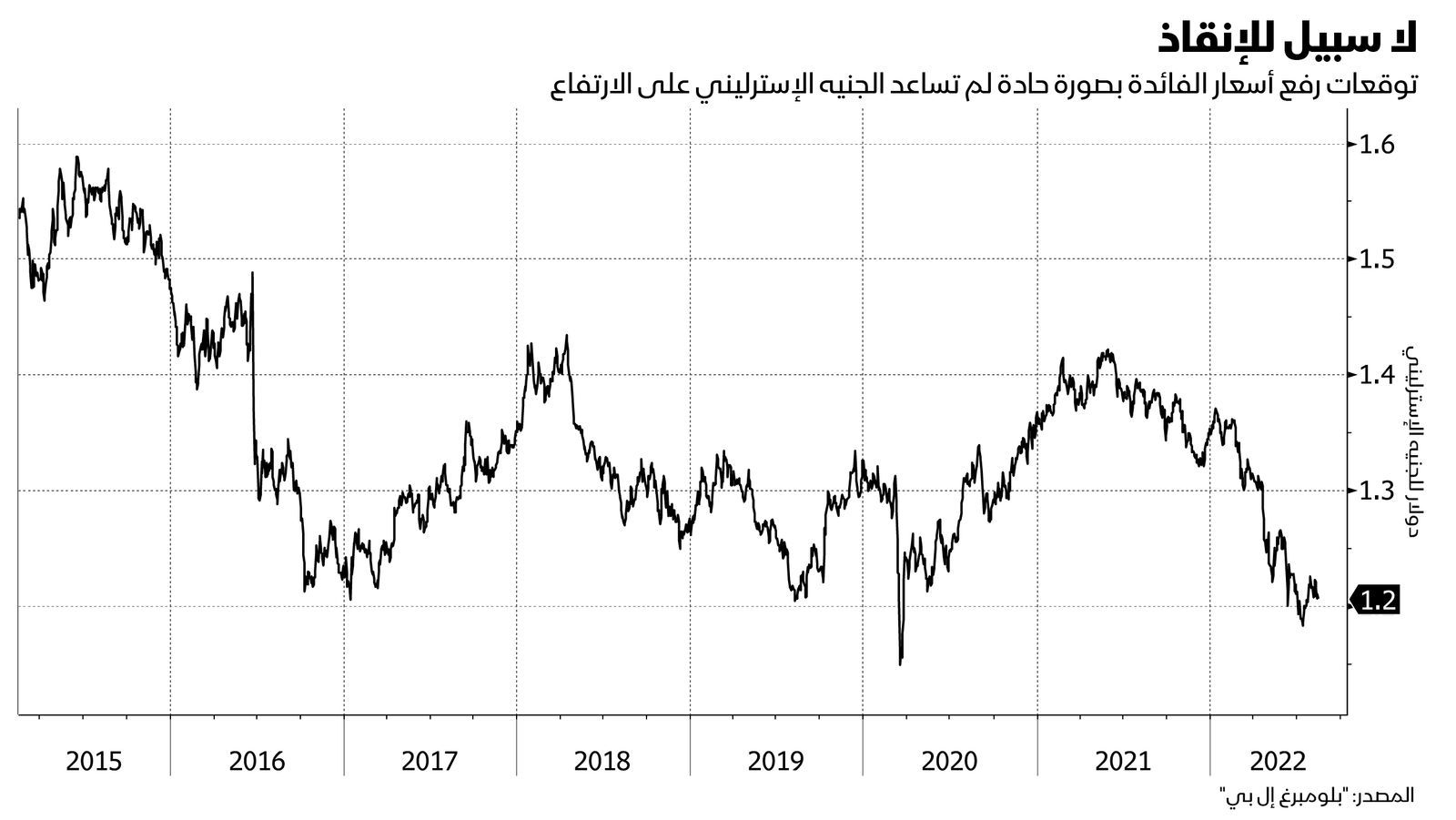 المصدر: بلومبرغ