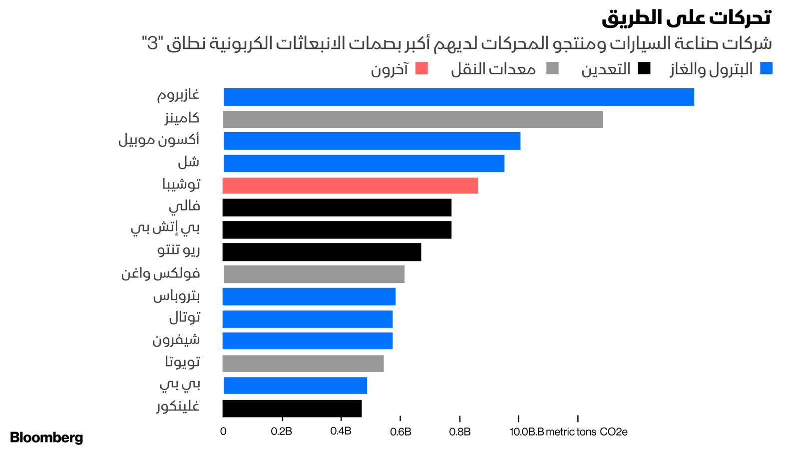 المصدر: بلومبرغ