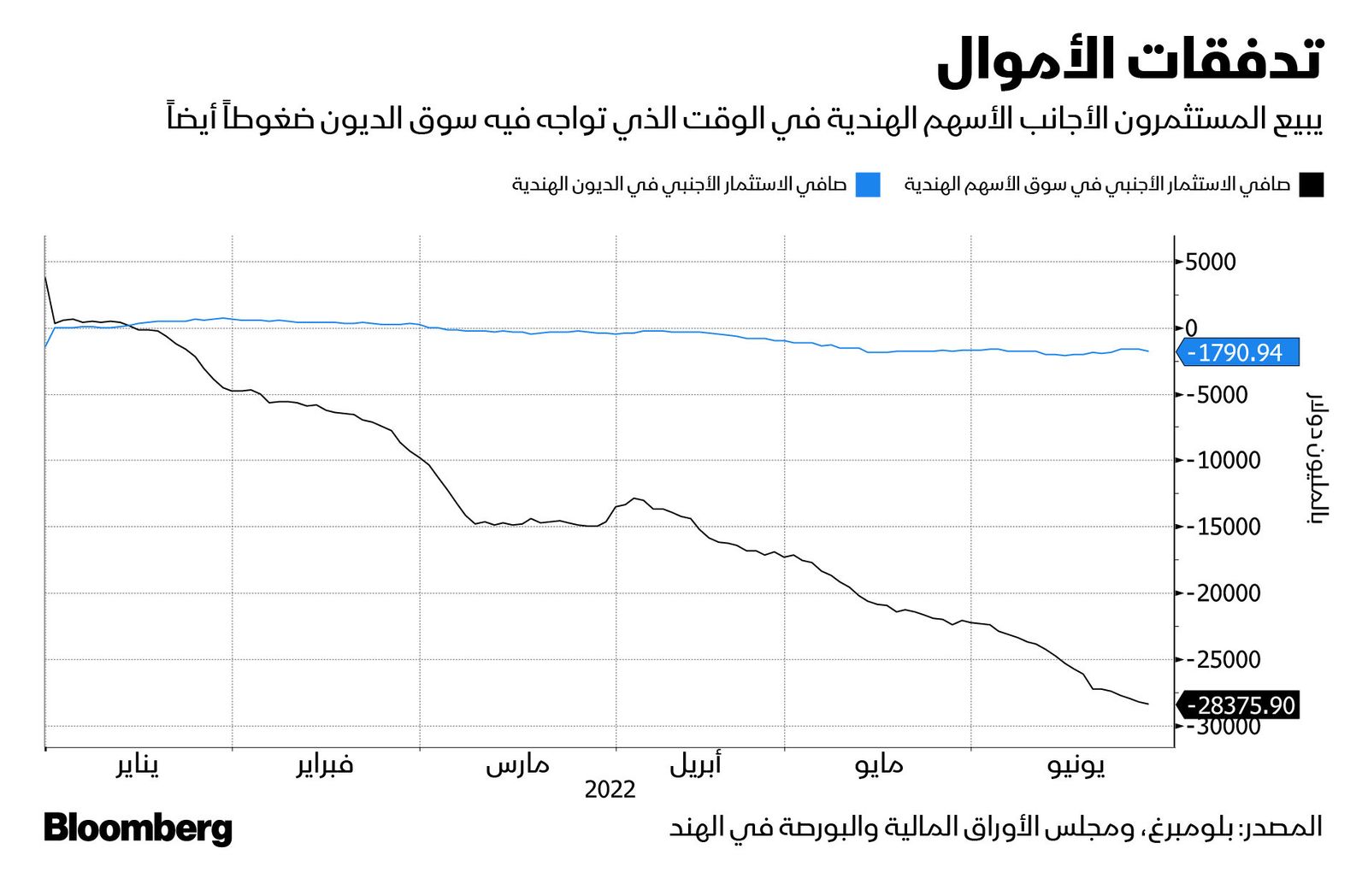 المصدر: بلومبرغ