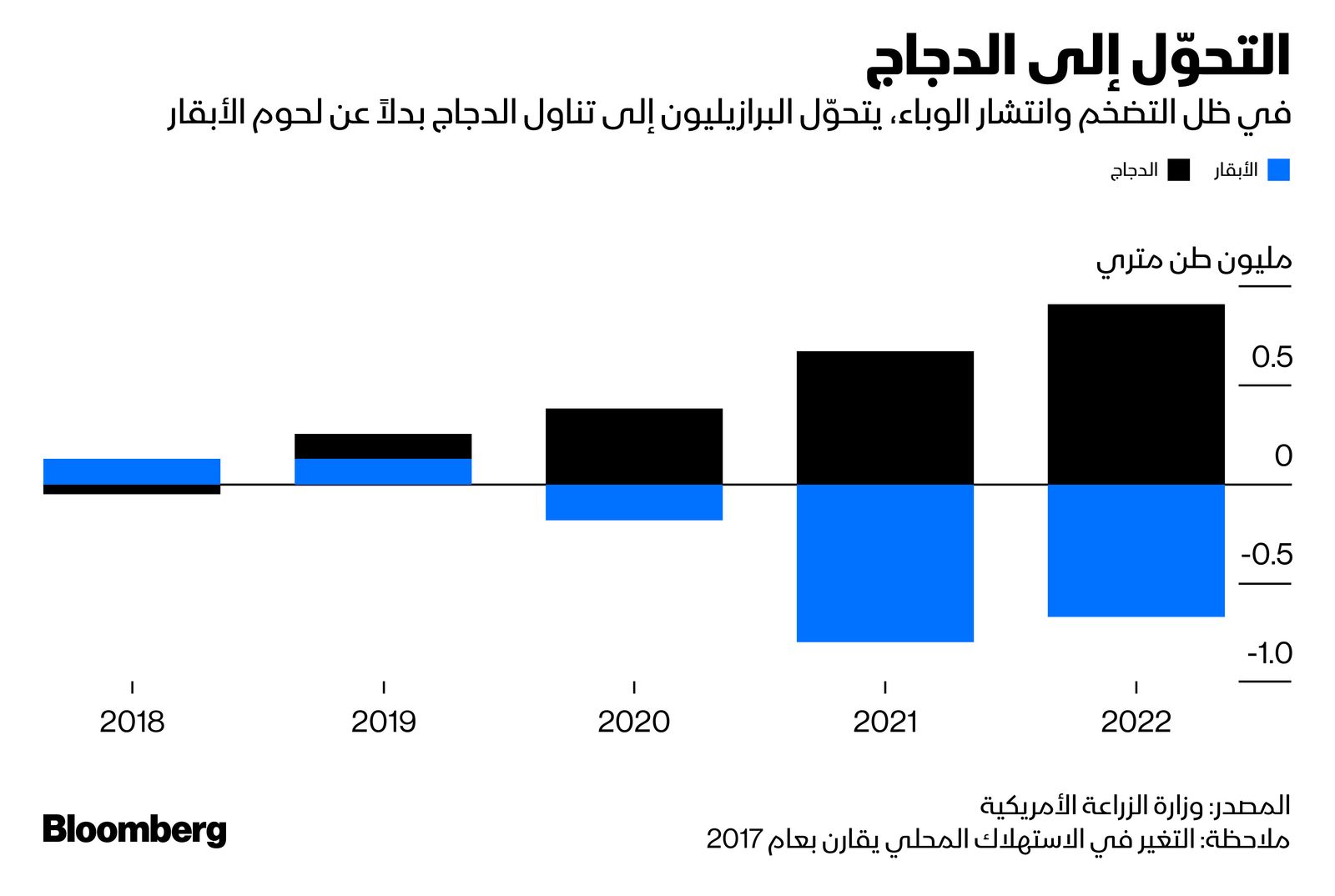 المصدر: بلومبرغ