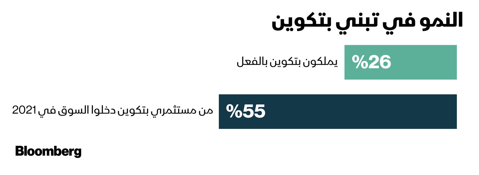 المصدر: بلومبرغ